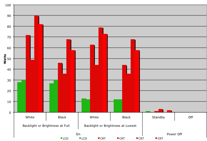 Monitors Chart